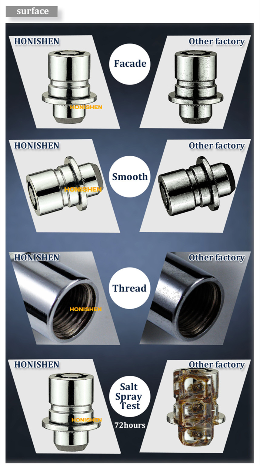 Theft Proof Wheel Locks