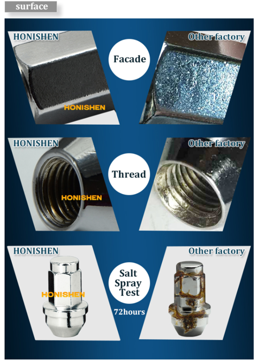 21mm Hex 55mm Length M14x2.0 Wheel Lug Nuts 27587