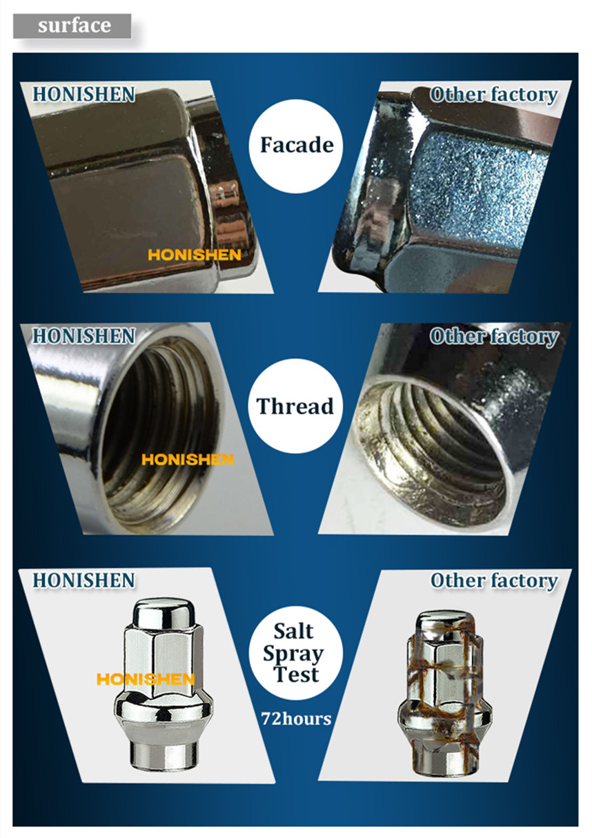 M10x1.25 ET Lug Nuts