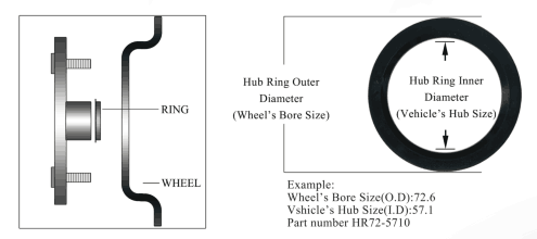 hub ring