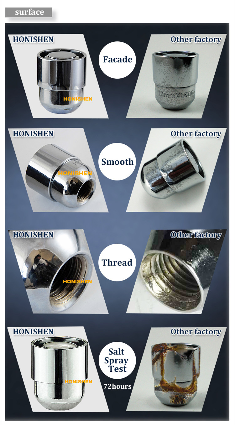 Close End Wheel Nut Locks