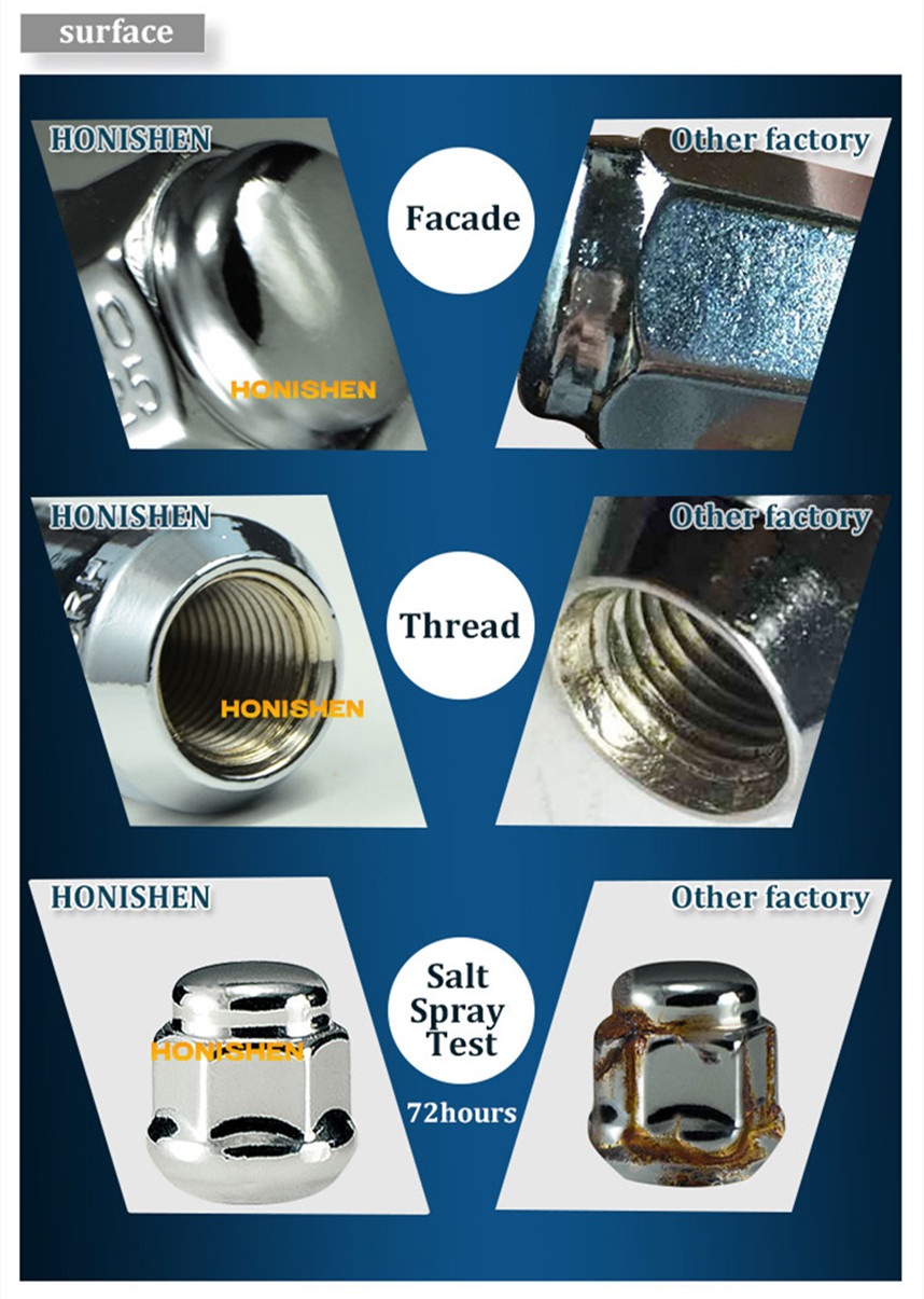 compare form for SR12 steel Lug Nut