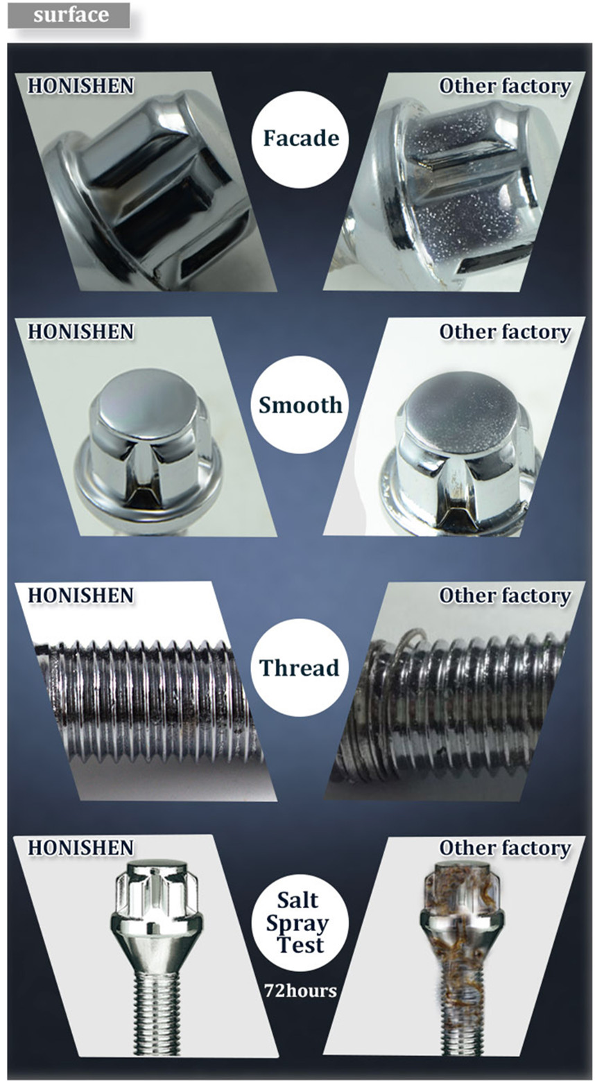 Auto Wheel Bolt Locks