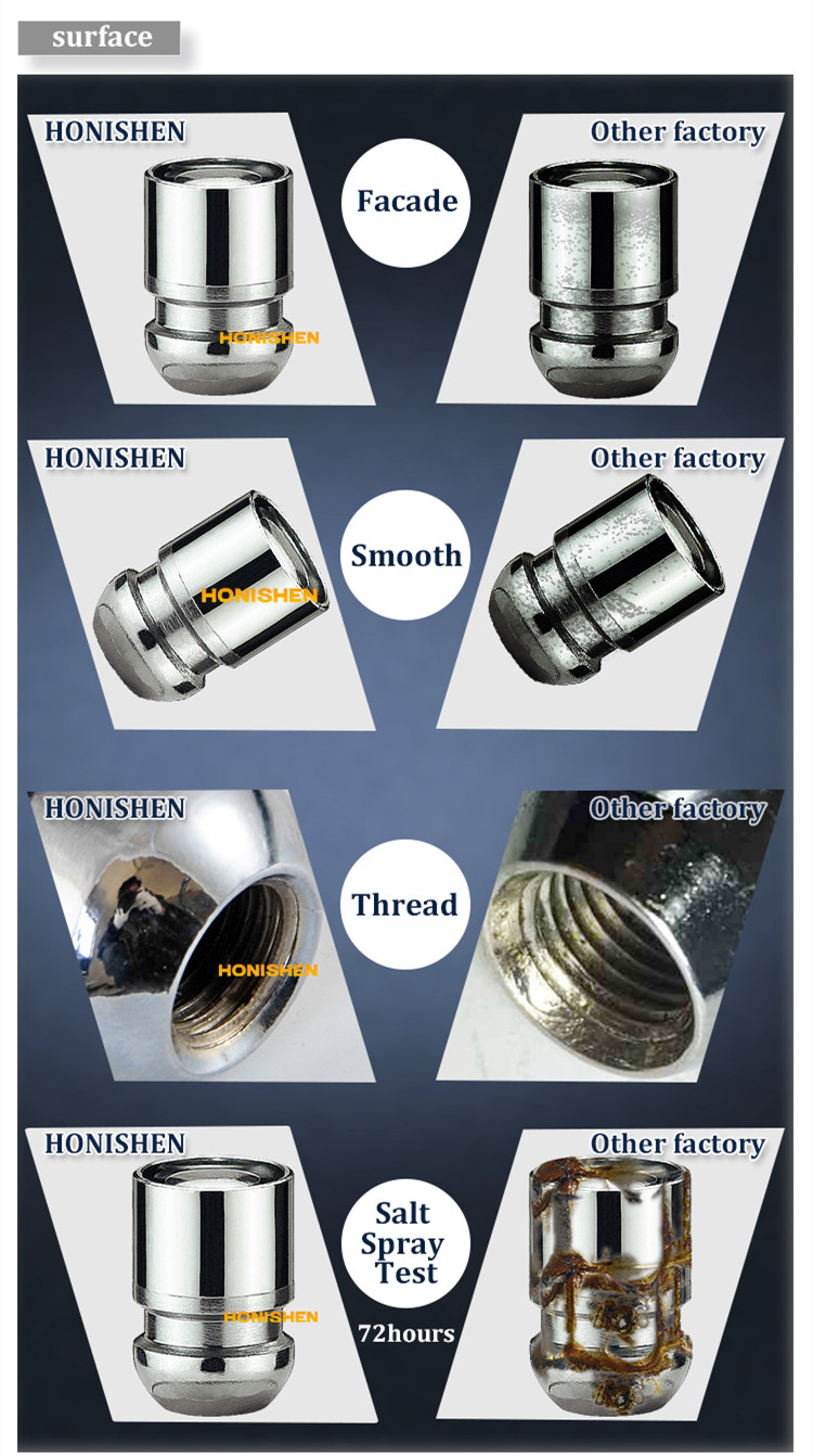 M12 Wheel Locking Nuts