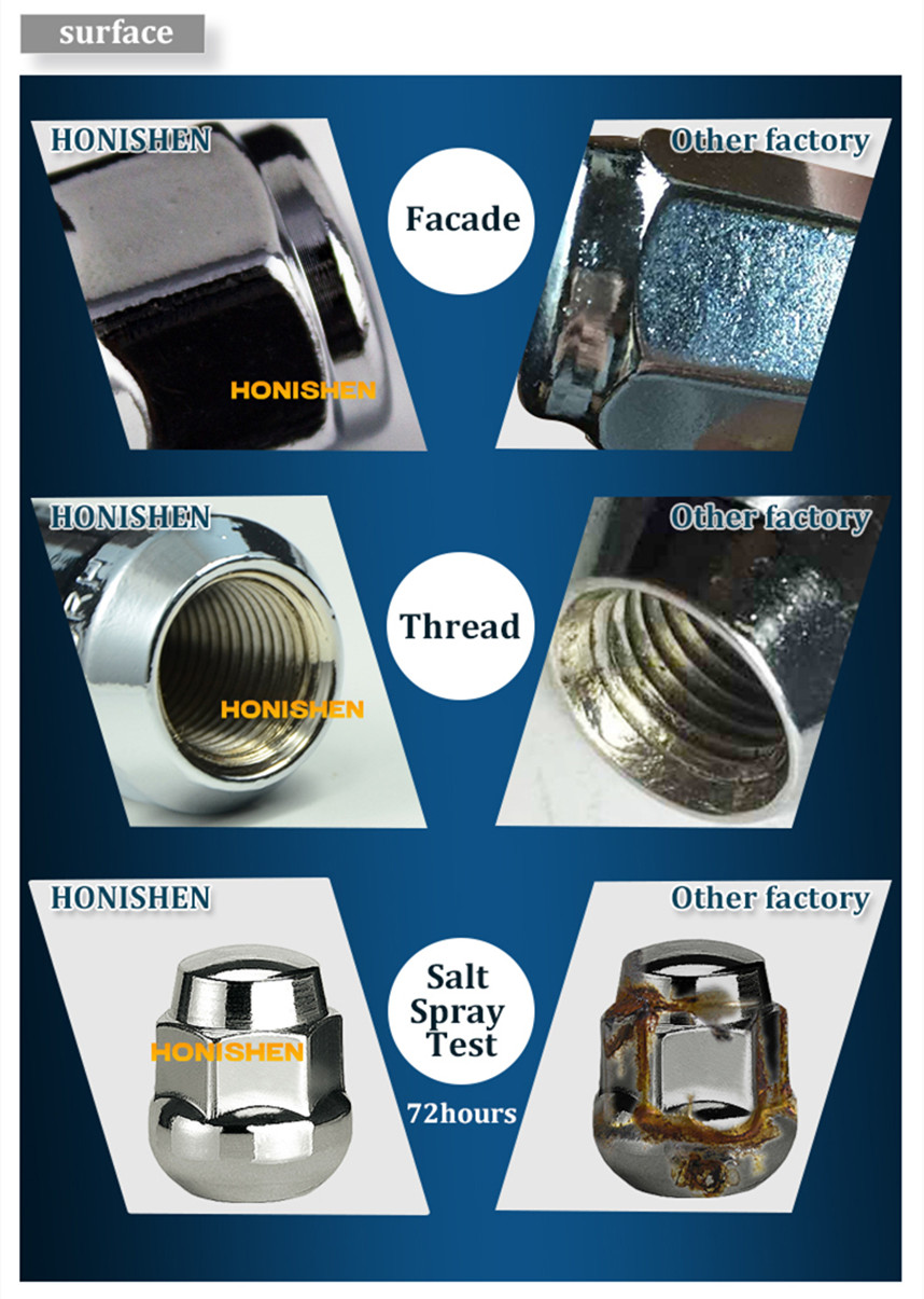 compare form for SR12 Bulge Acorn Lug Nut