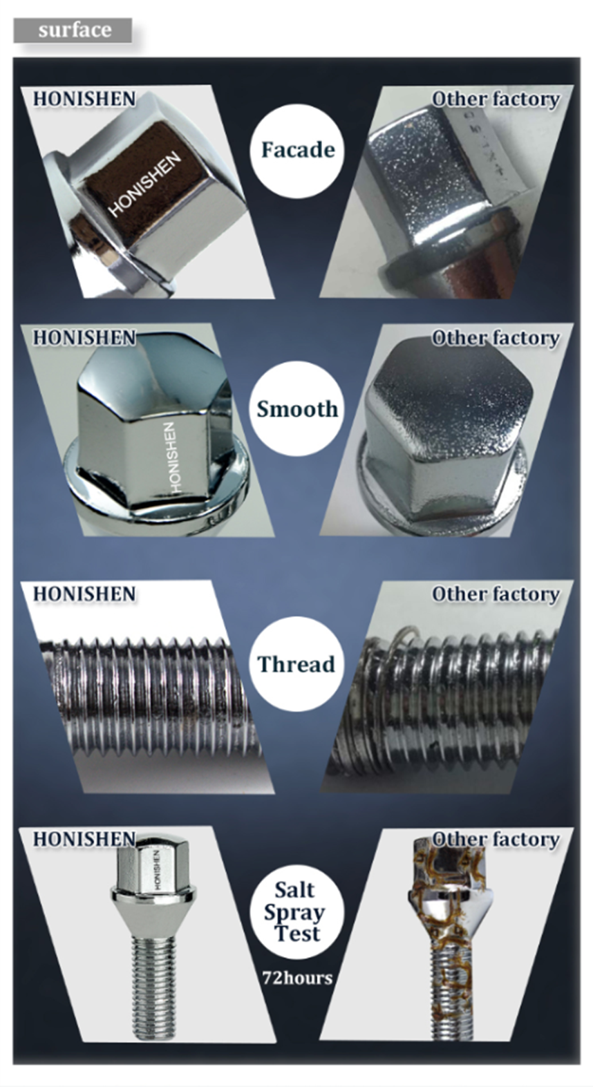 10.9 Grade Cone Seat Steel Lug Bolt 93722