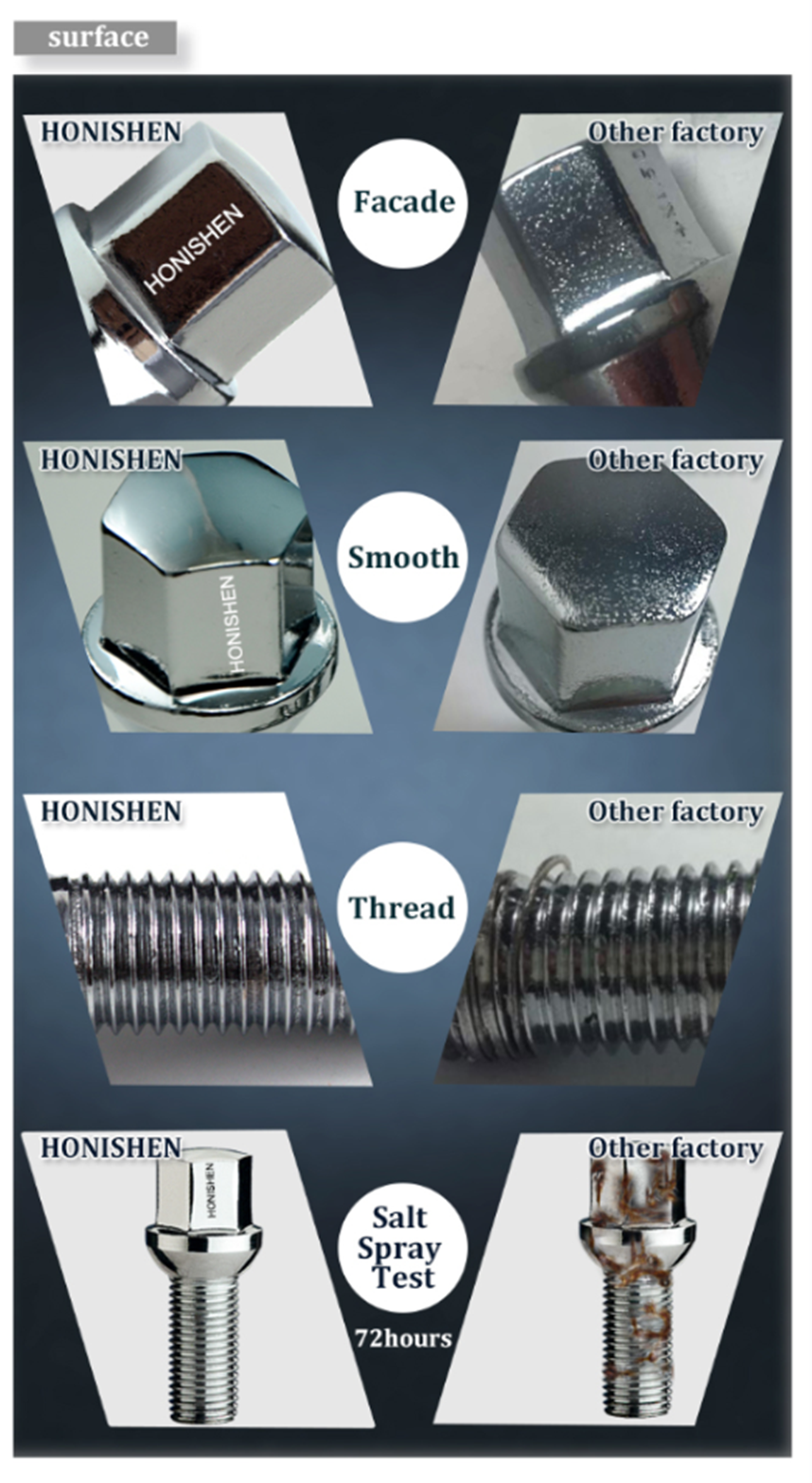 M12 1.5 17mm Hex 10.9 Grade Cone Seat Steel Lug Bolt 92722